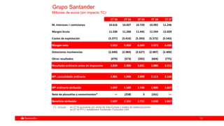 5555
Grupo Santander
Millones de euros (sin impacto TC)
1T 16 2T 16 3T 16 4T 16 1T 17
M. intereses + comisiones 10.616 10.607 10.729 10.992 11.246
Margen bruto 11.330 11.268 11.442 11.544 12.029
Costes de explotación (5.377) (5.410) (5.393) (5.572) (5.543)
Margen neto 5.953 5.858 6.049 5.972 6.486
Dotaciones insolvencias (2.640) (2.384) (2.627) (2.487) (2.400)
Otros resultados (479) (573) (392) (604) (775)
Resultado ordinario antes de impuestos 2.834 2.900 3.031 2.880 3.311
Bfº. consolidado ordinario 2.001 1.944 2.099 2.111 2.186
Bfº ordinario atribuido 1.697 1.589 1.748 1.800 1.867
Neto de plusvalías y saneamientos* — (258) 3 (161) —
Beneficio atribuido 1.697 1.331 1.751 1.639 1.867
(*).- Incluye: en 2T16 plusvalías por venta de Visa Europe y costes de reestructuración
en 4T16 PPI y restatement Santander Consumer USA
 