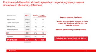 66
Mayores ingresos de clientes
Menores provisiones y coste del crédito
Mejora de la eficiencia apoyada en unos
costes por debajo de la inflación y en
mayores ingresos
Sólido crecimiento del beneficio
1T'17 % /1T'16 % /1T'16
Margen bruto 12.029 12,1 6,2
Costes explotación -5.543 7,5 3,1
Margen neto 6.486 16,4 8,9
Dotaciones insolv. -2.400 -0,4 -9,1
BAI 3.311 21,2 16,8
Impuestos -1.125 38,8 35,0
Bº atribuido 1.867 14,3 10,0
Millones de euros
Euros constantes
Crecimiento del beneficio atribuido apoyado en mayores ingresos y mejores
dinámicas en eficiencia y dotaciones
 