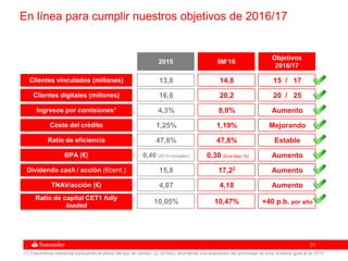 3131
En línea para cumplir nuestros objetivos de 2016/17
(1) Crecimiento interanual excluyendo el efecto del tipo de cambio. (2) 2016(e), asumiendo una aceptación del porcentaje de scrip dividend igual al de 2015
Clientes vinculados (millones)
Clientes digitales (millones)
Ingresos por comisiones1
14,8
0,30 (Ene-Sep’16)
17,22
9M‘16
Coste del crédito
Ratio de eficiencia
4,18
15 / 17
Aumento
Aumento
Aumento
+40 p.b. por año
Objetivos
2016/17
2015
13,8
0,40 (2015 completo)
15,8
4,07
10,05% 10,47%
BPA (€)
Dividendo cash / acción (€cent.)
TNAV/acción (€)
Ratio de capital CET1 fully
loaded
47,8% Estable47,6%
1,19% Mejorando1,25%
8,0% Aumento4,3%
20,2 20 / 2516,6
 