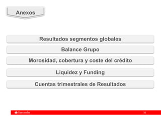 3333
Resultados segmentos globales
Anexos
Morosidad, cobertura y coste del crédito
Liquidez y Funding
Cuentas trimestrales de Resultados
Balance Grupo
 