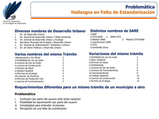 Procesos OrganizacionalesPróximos PasosSITE- QSistema de Información y Trámites Empresariales - Q. RooABREApertura Básica y Registro de EmpresasGobierno Estatal y Municipales de Quintana Roo        Diciembre 2009