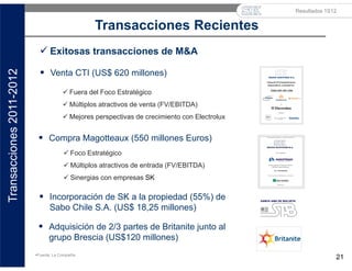 Transacciones2011-2012
Fuente: La Compañía
Resultados 1S12
Transacciones Recientes
21
 Exitosas transacciones de M&A
 Venta CTI (US$ 620 millones)
 Compra Magotteaux (550 millones Euros)
 Fuera del Foco Estratégico
 Múltiplos atractivos de venta (FV/EBITDA)
 Mejores perspectivas de crecimiento con Electrolux
 Foco Estratégico
 Múltiplos atractivos de entrada (FV/EBITDA)
 Sinergias con empresas SK
 Incorporación de SK a la propiedad (55%) de
Sabo Chile S.A. (US$ 18,25 millones)
 Adquisición de 2/3 partes de Britanite junto al
grupo Brescia (US$120 millones)
 