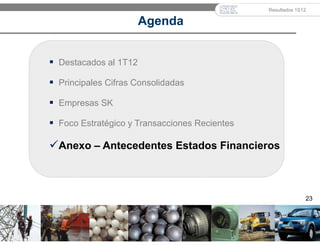  Destacados al 1T12
 Principales Cifras Consolidadas
 Empresas SK
 Foco Estratégico y Transacciones Recientes
Anexo – Antecedentes Estados Financieros
23
Agenda
Resultados 1S12
 