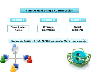 Plan de Marketing y Comunicación!


 BLOQUE I!              BLOQUE II!          BLOQUE III!


Comunidades              Comercio             Social
   Online               Electrónico         Commerce



Resumen Sesión 5 (17/01/12) de María Martínez Lomán
 