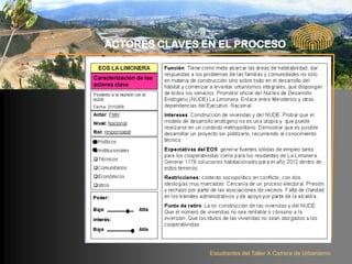 ACTORES CLAVES EN EL PROCESO




                Estudiantes del Taller X Carrera de Urbanismo
 