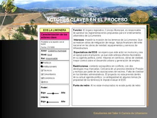 ACTORES CLAVES EN EL PROCESO




                Estudiantes del Taller X Carrera de Urbanismo
 