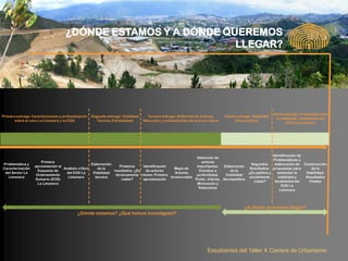 ¿DÓNDE ESTAMOS Y A DÓNDE QUEREMOS
                                                               LLEGAR?




                                                                                                                                                              Quinta entrega: Propuestas para
Primera entrega: Caracterización y profundización   Segunda entrega: Viabilidad     Tercera entrega: Definición de Actores,      Cuarta entrega: Viabilidad
                                                                                                                                                               la viabilidad y factibilidad del
       sobre el caso La Limonera y su EOS              Técnica (Factibilidad)     Selección y profundización de actores claves         Socio-política
                                                                                                                                                                     EOS La Limonera




                                                                                                                                                              Identificación de
                                                                                                            Selección de
                                                                                                                                                              Problemáticas y
                      Primera                                                                                 actores
Problemática y                                     Elaboración                                                                                   Segundos      elaboración de Construcción
                  aproximación al                                 Primeros     Identificación               importantes:   Elaboración
Caracterización                   Análisis crítico    de la                                     Mapa de                                         Resultados: propuestas para        de la
                    Esquema de                                 resultados: ¿Es   de actores                  Estudios a        de la
 del Sector La                     del EOS La       Viabilidad                                   Actores                                       ¿Es política y    aumentar la    Viabilidad.
                   Ordenamiento                                 técnicamente claves: Primera                profundidad.    Viabilidad
   Limonera                         Limonera         técnica                                  involucrados                                     socialmente       viabilidad y   Resultados
                  Sumario (EOS)                                    viable?     aproximación                Poder, Interés, Sociopolítica
                                                                                                                                                  viable?      factibilidad del   Finales
                    La Limonera                                                                             Motivación y
                                                                                                                                                                   EOS La
                                                                                                             Relaciones
                                                                                                                                                                  Limonera




                                                                                                                                            ¿A dónde queremos llegar?
                                           ¿Dónde estamos? ¿Qué hemos investigado?




                                                                                                                       Estudiantes del Taller X Carrera de Urbanismo
 