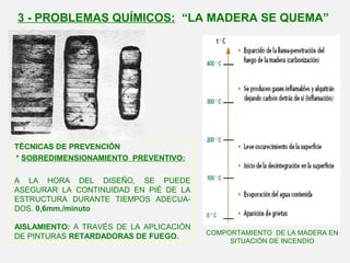 TÉCNICAS DE PREVENCIÓN
•* SOBREDIMENSIONAMIENTO PREVENTIVO:
A LA HORA DEL DISEÑO, SE PUEDE
ASEGURAR LA CONTINUIDAD EN PIÉ DE LA
ESTRUCTURA DURANTE TIEMPOS ADECUA-
DOS. 0,6mm./minuto
AISLAMIENTO: A TRAVÉS DE LA APLICACIÓN
DE PINTURAS RETARDADORAS DE FUEGO.
3 - PROBLEMAS QUÍMICOS: “LA MADERA SE QUEMA”
COMPORTAMIENTO DE LA MADERA EN
SITUACIÓN DE INCENDIO
 