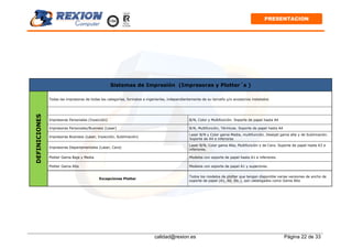 calidad@rexion.es Página 22 de 33
PRESENTACION
Sistemas de Impresión (Impresoras y Plotter´s )
Todas las impresoras de todas las categorías, formatos e ingenierías, independientemente de su tamaño y/o accesorios instalados
Impresoras Personales (Inyección) B/N, Color y Multifunción. Soporte de papel hasta A4
Impresoras Personales/Business (Laser) B/N, Multifunción, Térmicas. Soporte de papel hasta A4
Impresoras Business (Laser, Inyección, Sublimación)
Laser B/N y Color gama Media, multifunción, Deskjet gama alta y de Sublimación.
Soporte de A4 e inferiores
Impresoras Departamentales (Laser, Cera)
Laser B/N, Color gama Alta, Multifunción y de Cera. Soporte de papel hasta A3 e
inferiores.
Plotter Gama Baja y Media Modelos con soporte de papel hasta A1 e inferiores.
Plotter Gama Alta Modelos con soporte de papel A1 y superiores.
DEFINICIONES
Excepciones Plotter
Todos los modelos de plotter que tengan disponible varias versiones de ancho de
soporte de papel (A1, A0, Etc.), son catalogados como Gama Alta
 