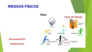 RIESGOS FÍSICOS
Universidad ECCI
Genelly Forbes
 