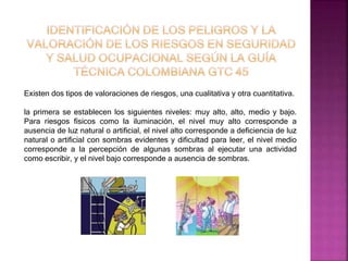 Existen dos tipos de valoraciones de riesgos, una cualitativa y otra cuantitativa.
la primera se establecen los siguientes niveles: muy alto, alto, medio y bajo.
Para riesgos físicos como la iluminación, el nivel muy alto corresponde a
ausencia de luz natural o artificial, el nivel alto corresponde a deficiencia de luz
natural o artificial con sombras evidentes y dificultad para leer, el nivel medio
corresponde a la percepción de algunas sombras al ejecutar una actividad
como escribir, y el nivel bajo corresponde a ausencia de sombras.
 