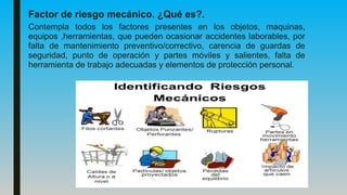 Factor de riesgo mecánico. ¿Qué es?.
Contempla todos los factores presentes en los objetos, maquinas,
equipos ,herramientas, que pueden ocasionar accidentes laborables, por
falta de mantenimiento preventivo/correctivo, carencia de guardas de
seguridad, punto de operación y partes móviles y salientes, falta de
herramienta de trabajo adecuadas y elementos de protección personal.
 