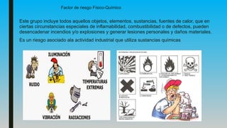 Factor de riesgo Físico-Químico
Este grupo incluye todos aquellos objetos, elementos, sustancias, fuentes de calor, que en
ciertas circunstancias especiales de inflamabilidad, combustibilidad o de defectos, pueden
desencadenar incendios y/o explosiones y generar lesiones personales y daños materiales.
Es un riesgo asociado ala actividad industrial que utiliza sustancias químicas
 