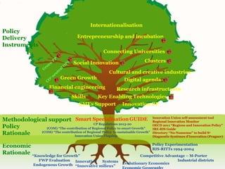 Internationalisation
Policy
Delivery                                                   Entrepreneurship and incubation
Instruments
                                                                    Connecting Universities
                                 PP                                                     Clusters
                            en                      Ps   Social Innovation
                         re                 l   O
                        G                ra
                                  eu
                                     t                                Cultural and creative industries
                            2    n        Green Growth
                          CO                                                 Digital agenda
                           Financial engineering                         Research infrastructures
                                                         Skills   Key Enabling Technologies
                                                            SMEs Support Innovation PP

-----------------------------------------------------------------------------------------------------------------------------
Methodological support Smart Specialisation GUIDE Innovation Union self-assessment tool  Regional Innovation Monitor
                                                     CP Regulations 2013-20
Policy                   (COM) “The contribution of Regional Policy to smart Growth”
                                                                                         OECD 2011 “Regions and Innovation Policy”
                                                                                         IRE-RIS Guide
Rationale              (COM) “The contribution of Regional Policy to sustainable Growth” Directory “No-Nonsense” to build S
                                         Innovation Union Flagship
                                                                                                                          3

                                                                                         Diagnostic Systèmes d’Innovation (Praguer)

                                                                                            Policy Experimentation
Economic                                                                                    RIS-RITTs 1994-2004
Rationale “Knowledge for Growth”                                                      Competitive Advantage – M-Porter
                    FWP Evaluation Innovation Systems                                                   Industrial districts
                  Endogenous Growth “Innovative milieux”                     Evolutionary Economics                          11
                                                                             Economic Geography
 