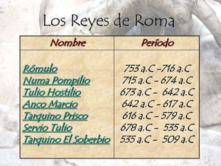 Etapas político-administrativas de Roma | PPT