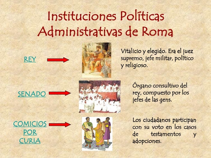 Etapas políticoadministrativas de Roma