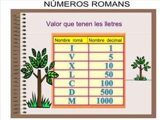 Presentación romans