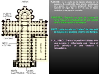 ÁBSIDE:  es la parte de la iglesia situada en la cabecera. Generalmente tiene planta semicircular pero puede ser también poligonal. Suele estar cubierto por algún tipo de bóveda que, en época románica, es de horno o cascarón.   CRUCERO: Espacio en que se cruzan la nave mayor o longitudinal de un templo con la transversal o transepto.  NAVE: cada una de las “calles” de que está compuesto el espacio interno del templo.  CLAUSTRO:  Galería o pasillo cubierto con una arcada o columnata que rodea el patio principal de una catedral o monasterio.  