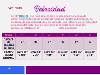 04/01/2013

      En el PROLEC-R se hace referencia a la velocidad de lectura de
      letras, discriminación de parejas de palabras iguales o diferentes, de
      palabras, de pseudopalabras y de un texto. Las referencias de velocidad
      de lectura del texto, que en este caso sí es igual para todos los
      cursos, se reflejan en la                 tabla siguiente:

 NIVEL         1°          2°          3°          4°          5°          6°
Número
   de          97          97          97          97          97          97
palabras
del texto
TIEMPO      entre 69”   entre 53”   entre 43”   entre 36”   entre 35”   entre 33”
 MEDIO       y 188”       y 96”       y 81”       y 68        y 50”       y 44”
NORMAL
 