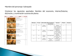 •Nombre del personaje: Subrayado

•Contener los siguientes apartados: Nombre del escenario, Interior/Exterior,
día/noche, y numeración sucesiva de planos
 