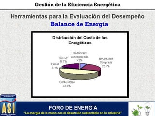 Herramientas para la Evaluación del Desempeño
Balance de Energía
FORO DE ENERGÍA
“La energía de la mano con el desarrollo sustentable en la industria”
Gestión de la Eficiencia Energética
 
