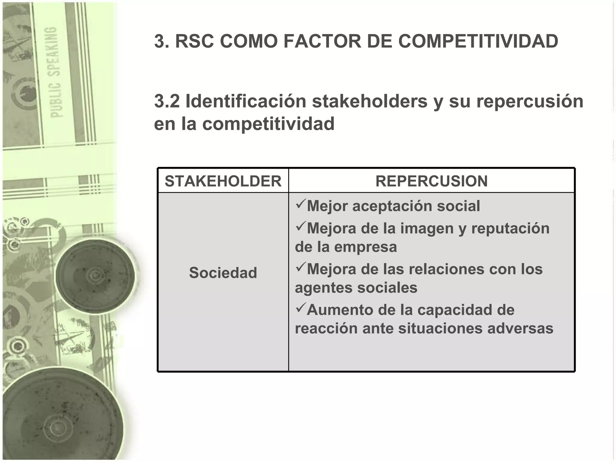 3. RSC COMO FACTOR DE COMPETITIVIDAD 3.2 Identificación stakeholders y su repercusión en la competitividad STAKEHOLDER REPERCUSION Sociedad Mejor aceptación social Mejora de la imagen y reputación de la empresa Mejora de las relaciones con los agentes sociales Aumento de la capacidad de reacción ante situaciones adversas 