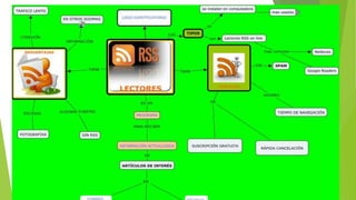 Presentación rss