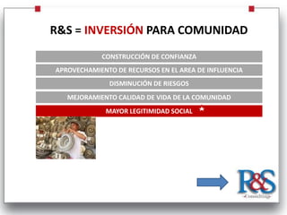R&S = INVERSIÓN PARA COMUNIDAD
            CONSTRUCCIÓN DE CONFIANZA
APROVECHAMIENTO DE RECURSOS EN EL AREA DE INFLUENCIA
              DISMINUCIÓN DE RIESGOS
   MEJORAMIENTO CALIDAD DE VIDA DE LA COMUNIDAD
             MAYOR LEGITIMIDAD SOCIAL
 