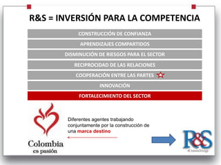 R&S = INVERSIÓN PARA LA COMPETENCIA
            CONSTRUCCIÓN DE CONFIANZA
             APRENDIZAJES COMPARTIDOS
       DISMINUCIÓN DE RIESGOS PARA EL SECTOR
          RECIPROCIDAD DE LAS RELACIONES
           COOPERACIÓN ENTRE LAS PARTES
                      INNOVACIÓN
            FORTALECIMIENTO DEL SECTOR



        Diferentes agentes trabajando
        conjuntamente por la construcción de
        una marca destino
 