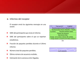 Informes del receptor El receptor env í a los siguientes mensajes en una sesi ó n: SSRC del participante que envía el informe. SSRC del participante sobre el que se reportan estadísticas. Fracción de paquetes perdidos durante el último informe. Número total de paquetes perdidos. Ú ltimo número de secuencia recibido. Estimación de la varianza entre llegadas. 