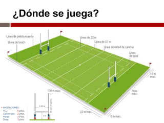 ¿Dónde se juega?
 