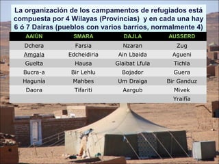 La organización de los campamentos de refugiados está
compuesta por 4 Wilayas (Provincias) y en cada una hay
6 ó 7 Dairas (pueblos con varios barrios, normalmente 4)
   AAIÚN         SMARA           DAJLA        AUSSERD
   Dchera         Farsia        Nzaran           Zug
   Amgala       Edcheidiria    Ain Lbaida      Agueni
   Guelta         Hausa       Glaibat Lfula     Tichla
  Bucra-a        Bir Lehlu      Bojador         Guera
  Hagunía        Mahbes       Um Draiga       Bir Ganduz
   Daora          Tifariti      Aargub          Mivek
                                                Yraifía
 
