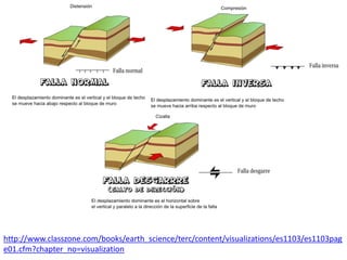 http://www.classzone.com/books/earth_science/terc/content/visualizations/es1103/es1103pag
e01.cfm?chapter_no=visualization
 