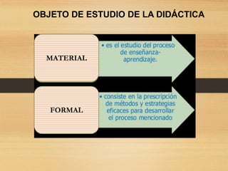 OBJETO DE ESTUDIO DE LA DIDÁCTICA
MATERIAL
FORMAL
 