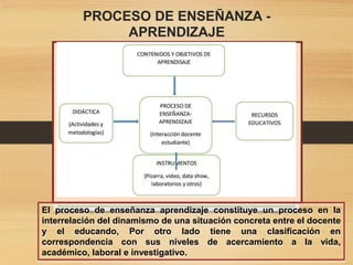 PROCESO DE ENSEÑANZA -
APRENDIZAJE
El proceso de enseñanza aprendizaje constituye un proceso en la
interrelación del dinamismo de una situación concreta entre el docente
y el educando, Por otro lado tiene una clasificación en
correspondencia con sus niveles de acercamiento a la vida,
académico, laboral e investigativo.
 