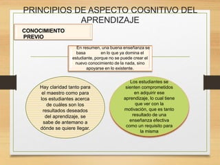 PRINCIPIOS DE ASPECTO COGNITIVO DEL
APRENDIZAJE
CONOCIMIENTO
PREVIO
En resumen, una buena enseñanza se
basa en lo que ya domina el
estudiante, porque no se puede crear el
nuevo conocimiento de la nada, sino
apoyarse en lo existente.
Hay claridad tanto para
el maestro como para
los estudiantes acerca
de cuáles son los
resultados deseados
del aprendizaje, se
sabe de antemano a
dónde se quiere llegar.
Los estudiantes se
sienten comprometidos
en adquirir ese
aprendizaje, lo cual tiene
que ver con la
motivación, que es tanto
resultado de una
enseñanza efectiva
como un requisito para
la misma
 
