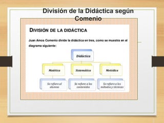 División de la Didáctica según
Comenio
3
 
