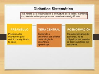 Didáctica Sistemática
Se refiere a la organización o estructura de la clase. Comenio,
propone alternativa para promover una clase con significado.
PREÁMBULO
Preparar a los
estudiantes para
recibir con significado
la clase.
TEMA CENTRAL
Contenido a
desarrollar con diversa
metodología de
enseñanza –
aprendizaje.
POSMOTIVACIÓN
Es auto motivación del
educando, no es
obligado por el maestro,
es decir, auto tarea del
estudiante.
 