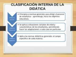 CLASIFICACIÓN INTERNA DE LA
DIDÁTICA
3
 