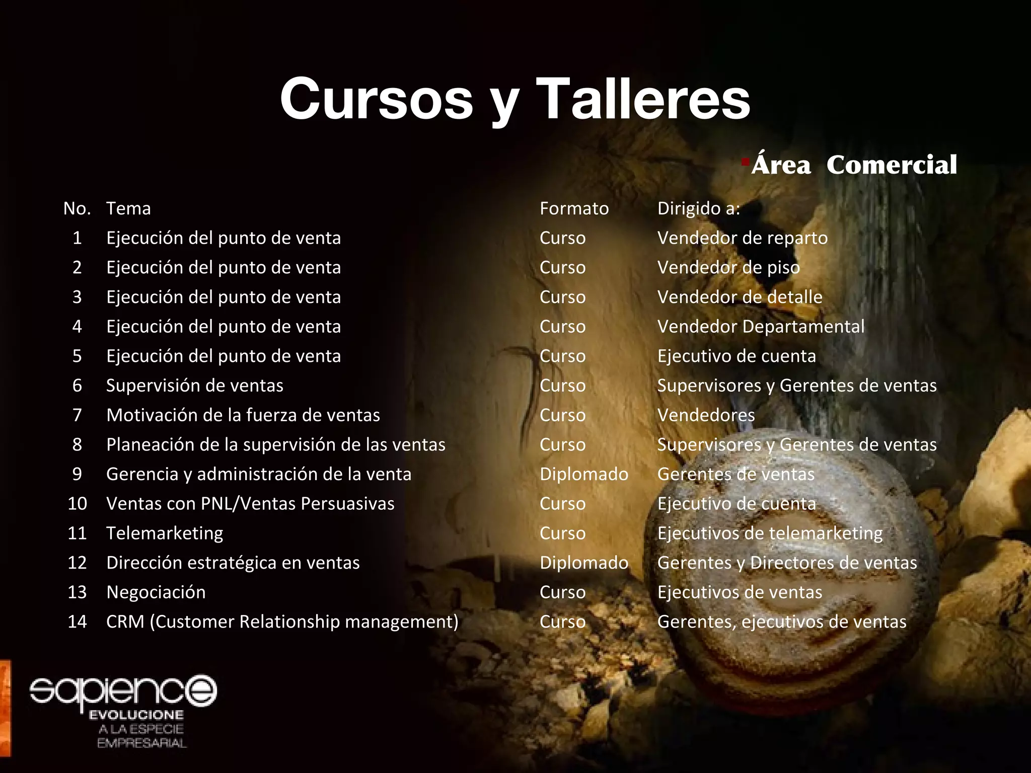 Cursos y Talleres
                                                                        Área Comercial
No.   Tema                                         Formato     Dirigido a:
 1    Ejecución del punto de venta                 Curso       Vendedor de reparto
 2    Ejecución del punto de venta                 Curso       Vendedor de piso
 3    Ejecución del punto de venta                 Curso       Vendedor de detalle
 4    Ejecución del punto de venta                 Curso       Vendedor Departamental
 5    Ejecución del punto de venta                 Curso       Ejecutivo de cuenta
 6    Supervisión de ventas                        Curso       Supervisores y Gerentes de ventas
 7    Motivación de la fuerza de ventas            Curso       Vendedores
 8    Planeación de la supervisión de las ventas   Curso       Supervisores y Gerentes de ventas
 9    Gerencia y administración de la venta        Diplomado   Gerentes de ventas
10    Ventas con PNL/Ventas Persuasivas            Curso       Ejecutivo de cuenta
11    Telemarketing                                Curso       Ejecutivos de telemarketing
12    Dirección estratégica en ventas              Diplomado   Gerentes y Directores de ventas
13    Negociación                                  Curso       Ejecutivos de ventas
14    CRM (Customer Relationship management)       Curso       Gerentes, ejecutivos de ventas
 