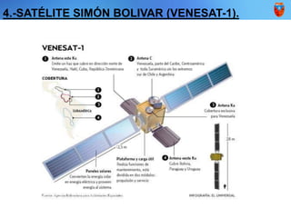 4.-SATÉLITE SIMÓN BOLIVAR (VENESAT-1).
 