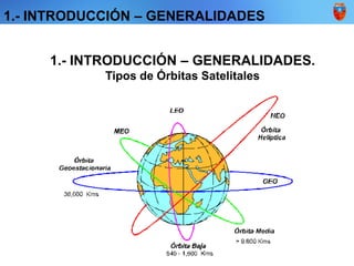 1.- INTRODUCCIÓN – GENERALIDADES
1.- INTRODUCCIÓN – GENERALIDADES.
Tipos de Órbitas Satelitales
 