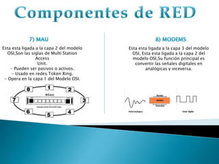 Esta esta ligada a la capa 2 del modelo
OSI,Son las siglas de Multi Station
Access
Unit.
- Pueden ser pasivos o activos.
- Usado en redes Token Ring.
- Opera en la capa 1 del Modelo OSI.
Esta esta ligada a la capa 3 del modelo
OSI, Esta esta ligada a la capa 2 del
modelo OSI,Su función principal es
convertir las señales digitales en
analógicas y viceversa.
 