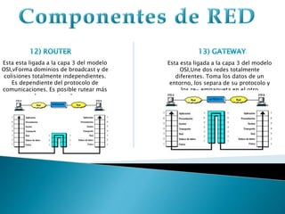 Esta esta ligada a la capa 3 del modelo
OSI,vForma dominios de broadcast y de
colisiones totalmente independientes.
Es dependiente del protocolo de
comunicaciones. Es posible rutear más
de un protocolo.
Esta esta ligada a la capa 3 del modelo
OSI,Une dos redes totalmente
diferentes. Toma los datos de un
entorno, los separa de su protocolo y
los re- empaqueta en el otro
protocolo.
 
