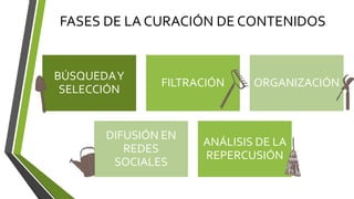 BÚSQUEDAY
SELECCIÓN
FILTRACIÓN ORGANIZACIÓN
DIFUSIÓN EN
REDES
SOCIALES
ANÁLISIS DE LA
REPERCUSIÓN
FASES DE LA CURACIÓN DE CONTENIDOS
 
