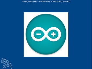 ARDUINO.EXE > FIRMWARE > ARDUINO BOARD
 