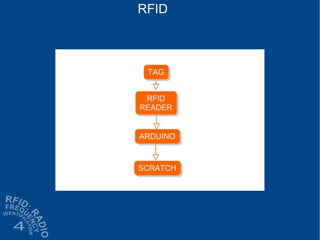 RFID
 