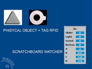 PHISYCAL OBJECT + TAG RFID
SCRATCHBOARD WATCHER
 