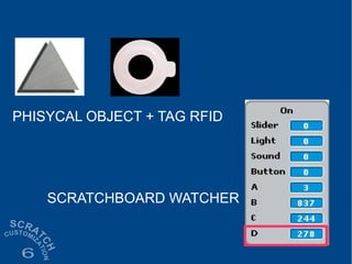 PHISYCAL OBJECT + TAG RFID
SCRATCHBOARD WATCHER
 