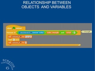 RELATIONSHIP BETWEEN
OBJECTS AND VARIABLES
 